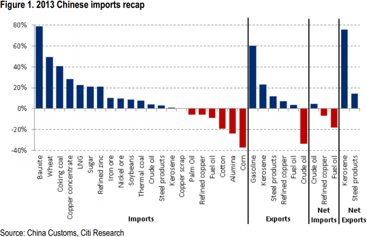 Chinese Imports