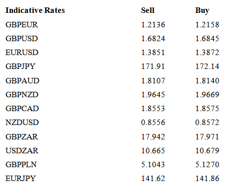 Indicative Rates