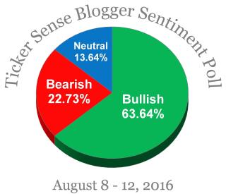 Blogger-Sentiment-Poll