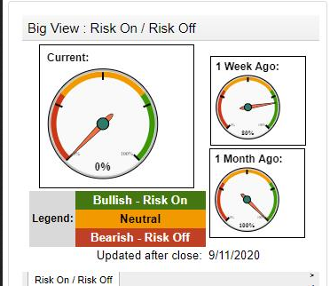 Risk On - Risk Off