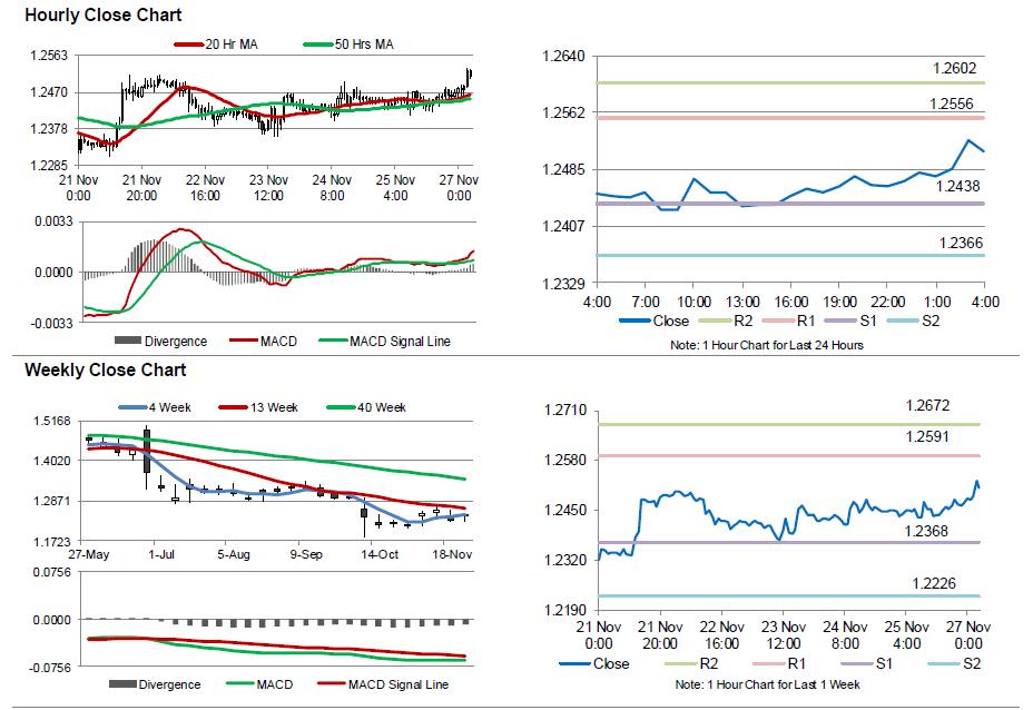 GBPUSD Movement