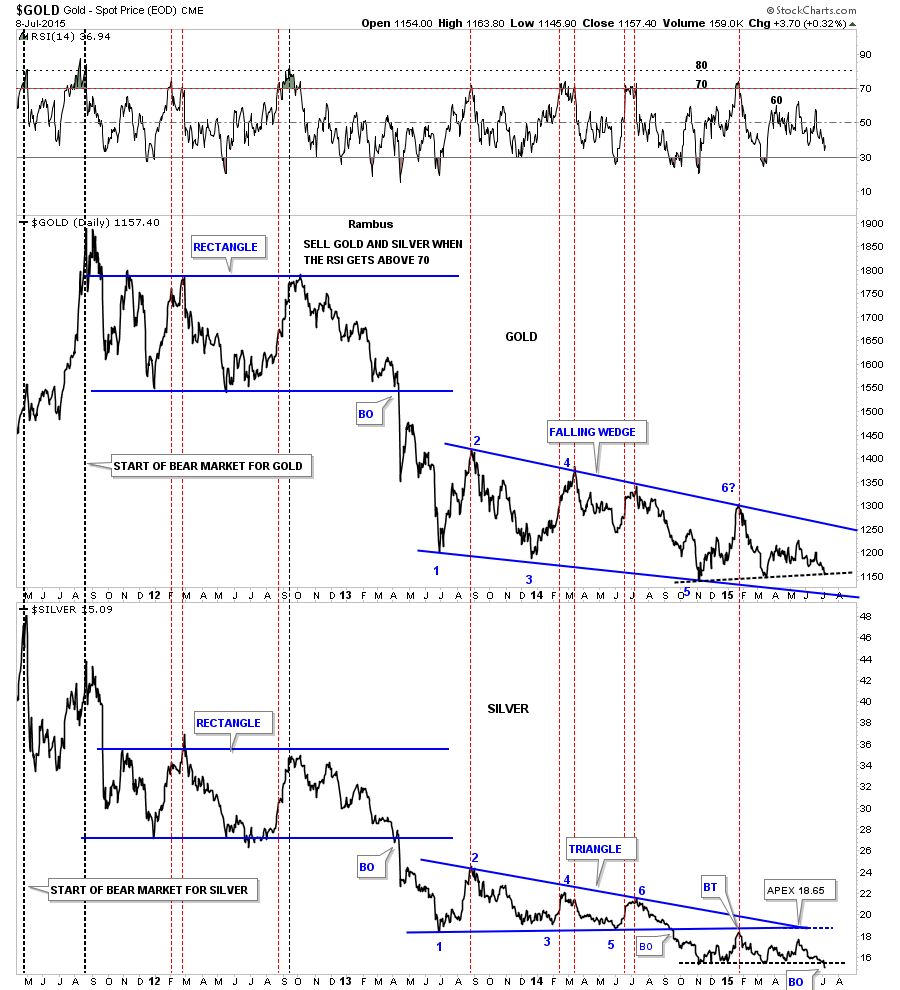 Gold:Silver Daily 2011-2015