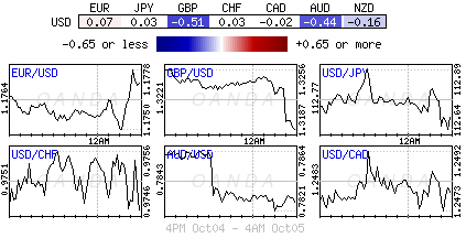 Global FX