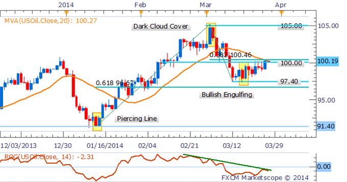 Crude Oil Overview