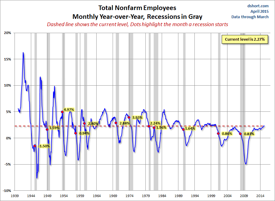 Monthly YoY