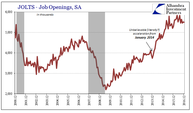 JOLTS- Job Openings, SA