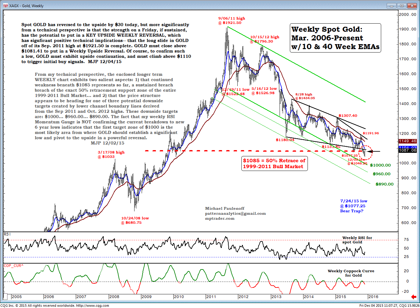 Weekly Spot Gold - March 2006-Present
