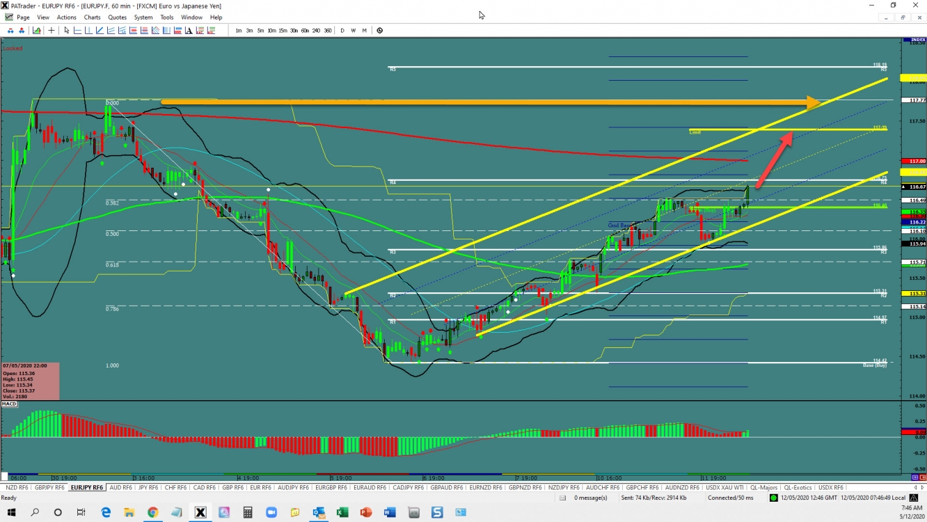 EUR/JPY