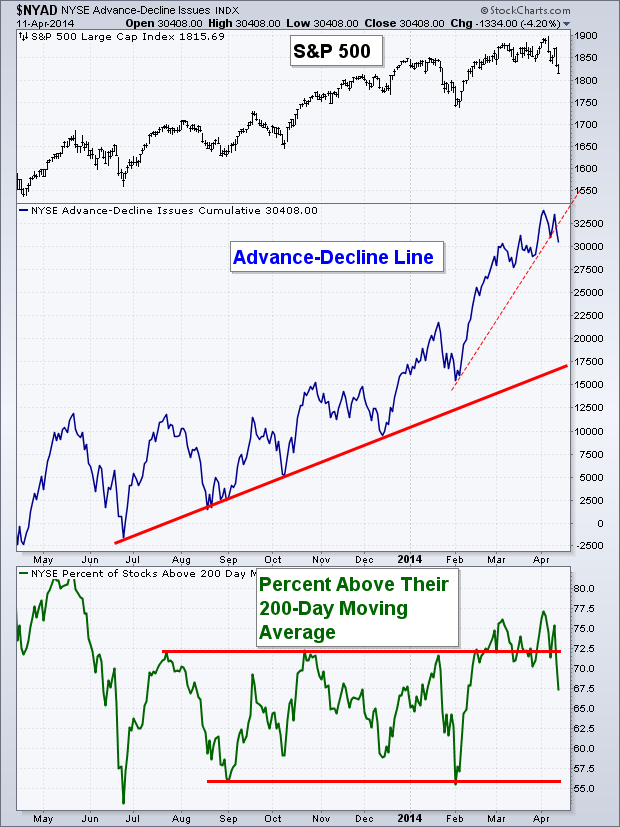 Equity Breadth