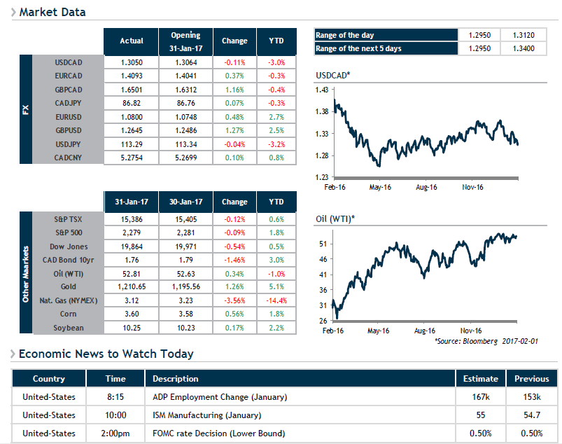 Market Data