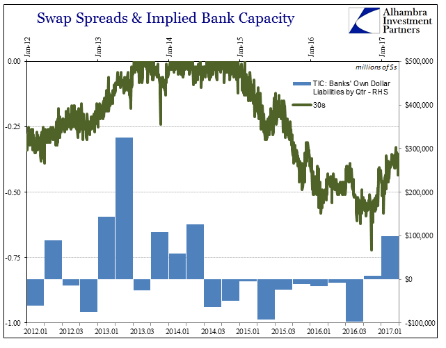 Swap Spreads