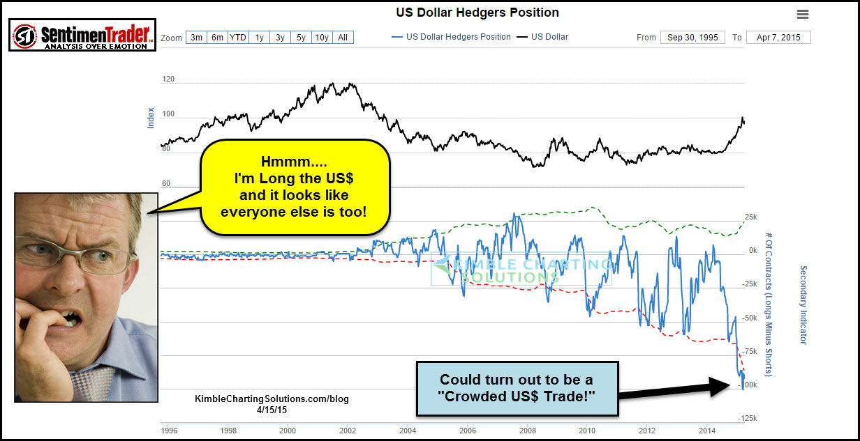 USD Long Positions