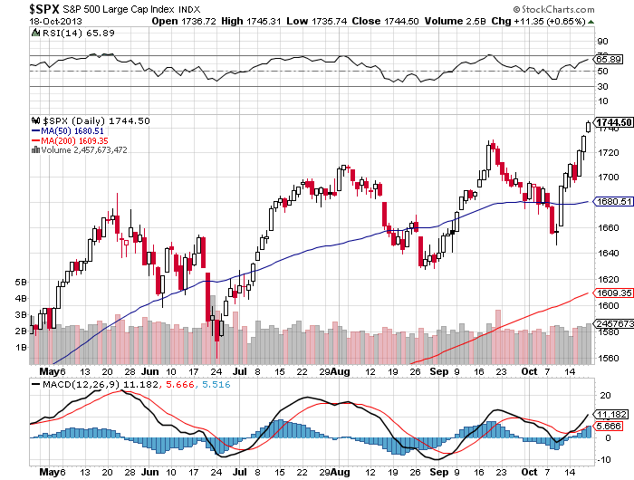 SPX