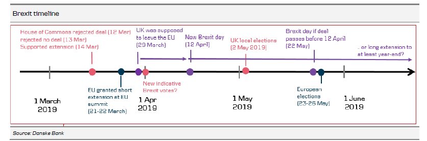 Brexit Timeline