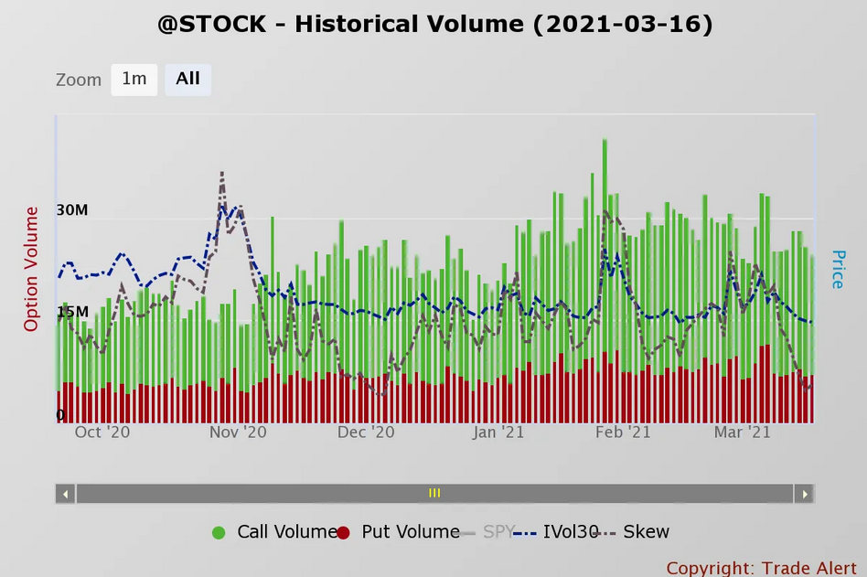 Stock Historical Volume