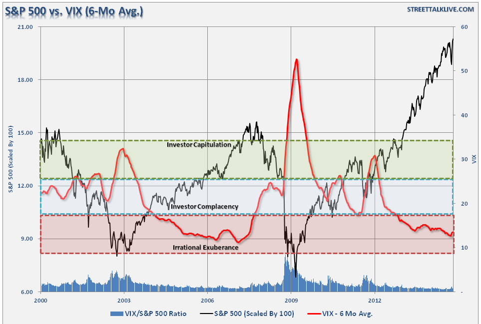 Volatility