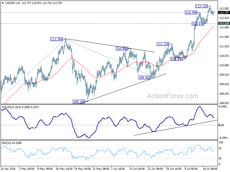 USD/JPY 4 Hour Chart