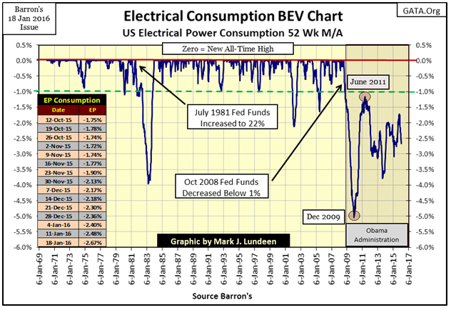 Electrical Consumption BEV Chart