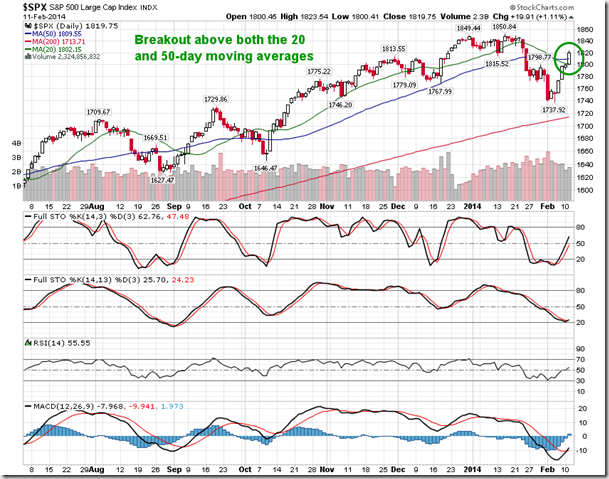 SPX Daily Chart