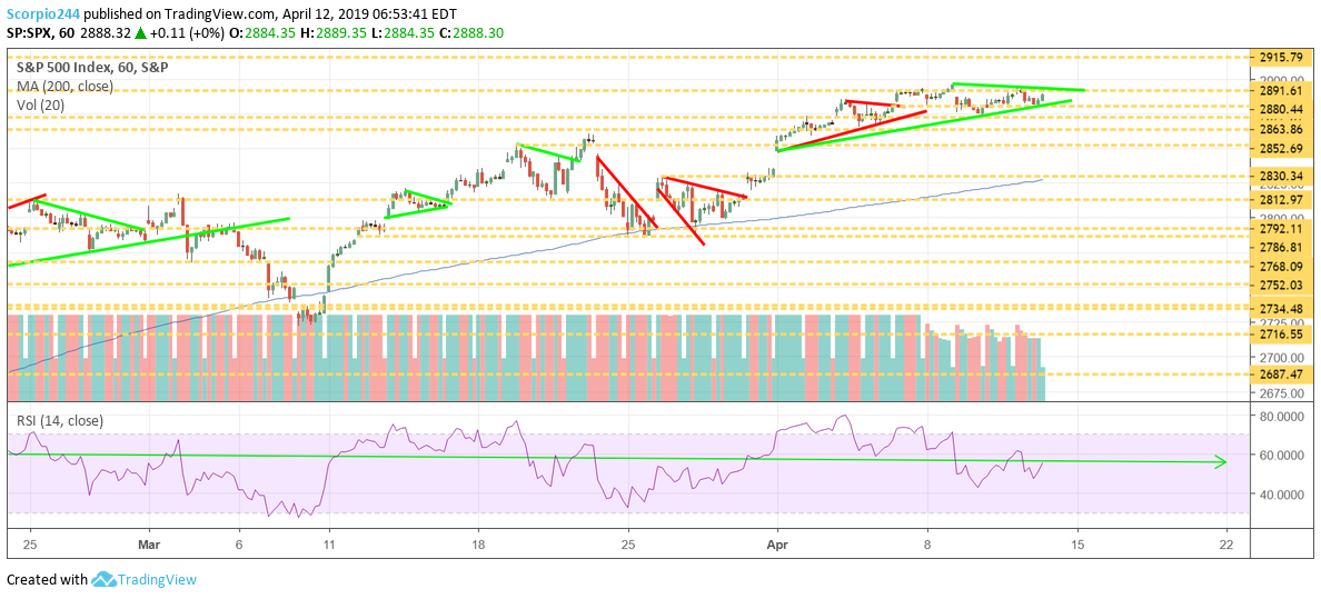 S&P 500, spx