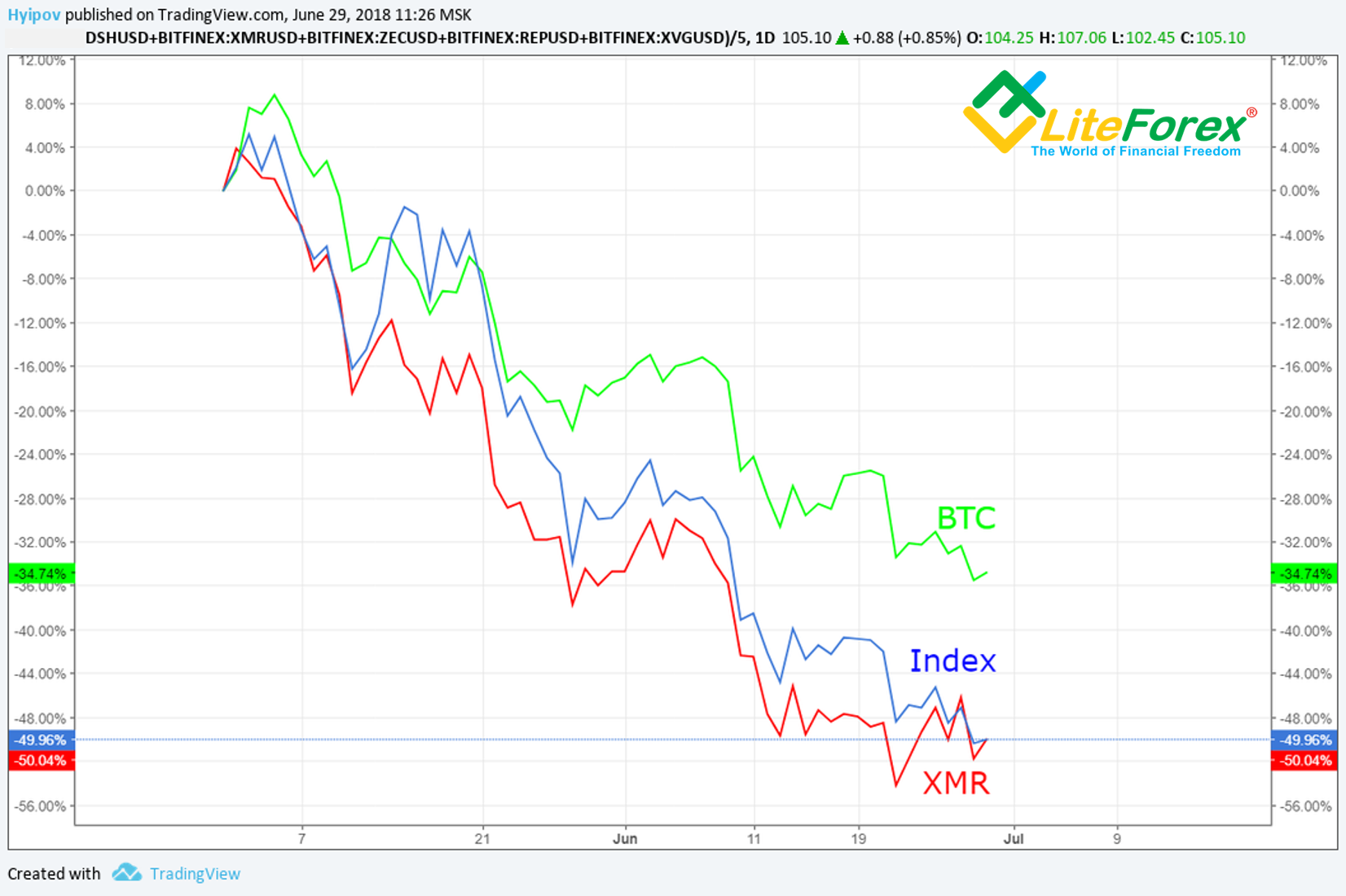 Monero Vs. The Private Currencies Index