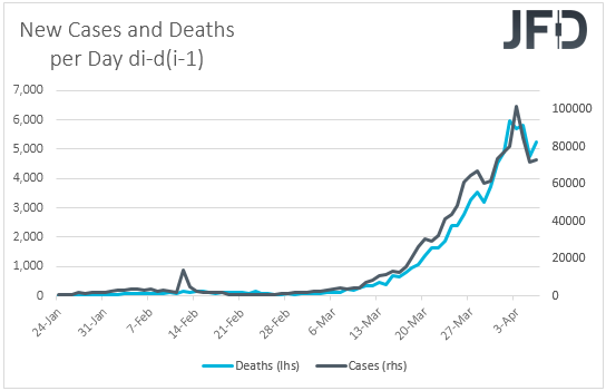 Coronavirus new cases and deaths on a day by day basis