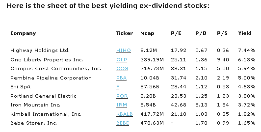 best yielding ex-dividend stocks