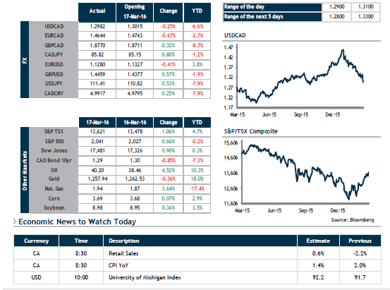 FX Daily Update