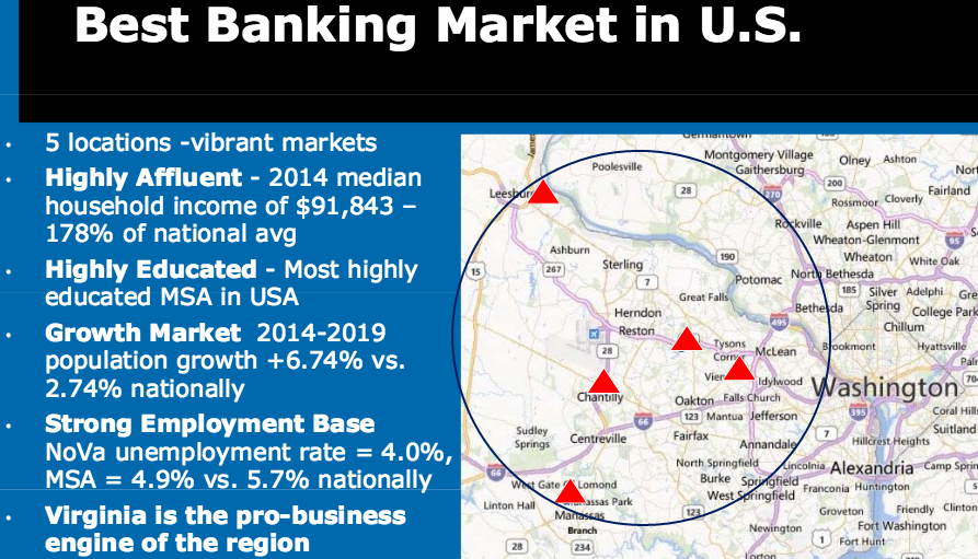 Best Banking Market in the US