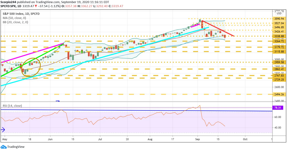 SPX Daily Chart