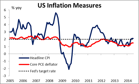Us Inflation Masures