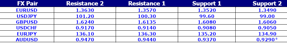 FX Pair