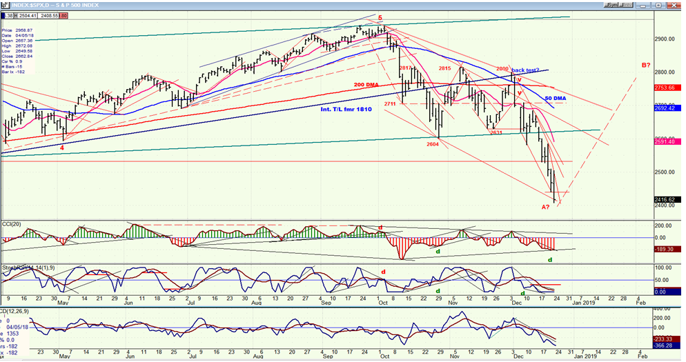 SPX Daily Chart 