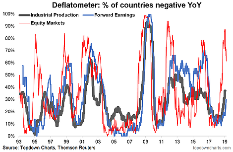 Deflatometer Of Countries Negative YoY
