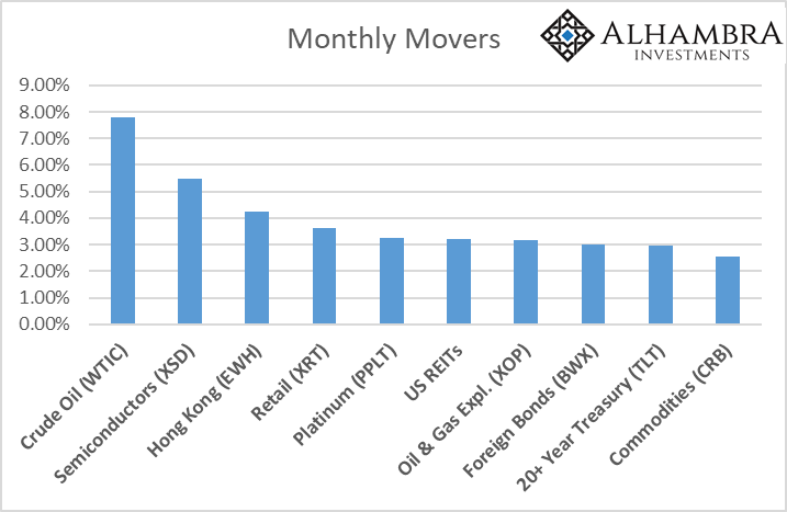 Monthly Movers