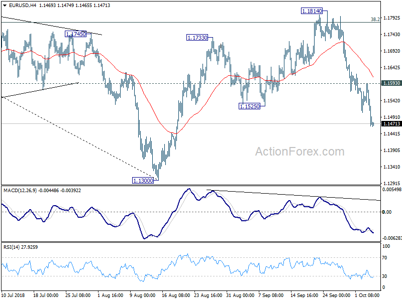 EUR/USD