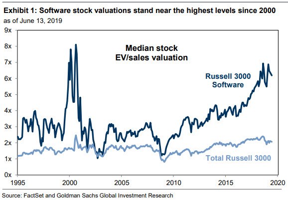 Software Stocks