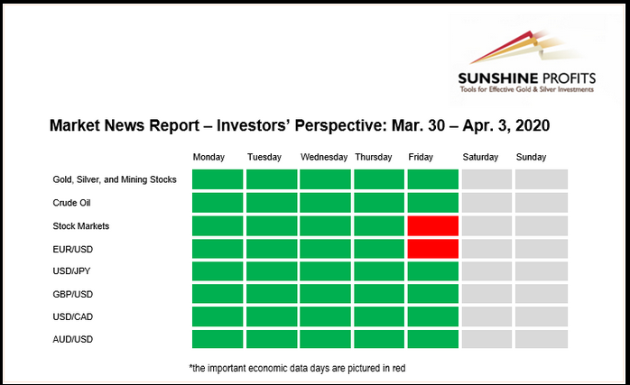 Investors’ Perspective