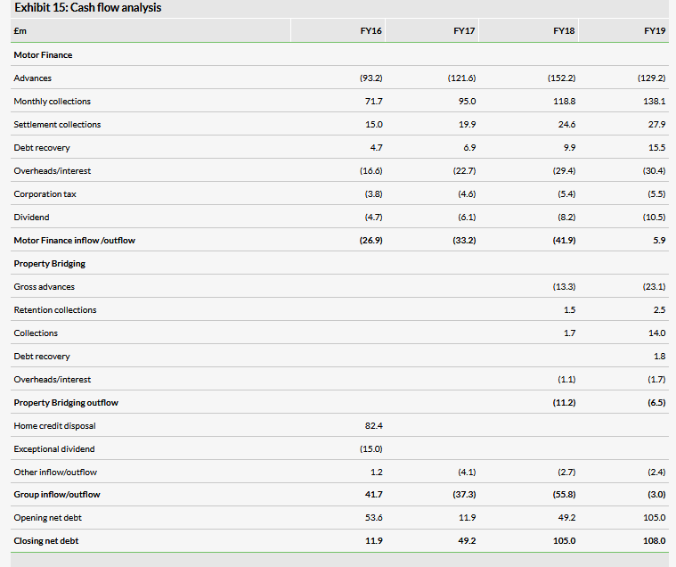 Cash Flow Analysis 