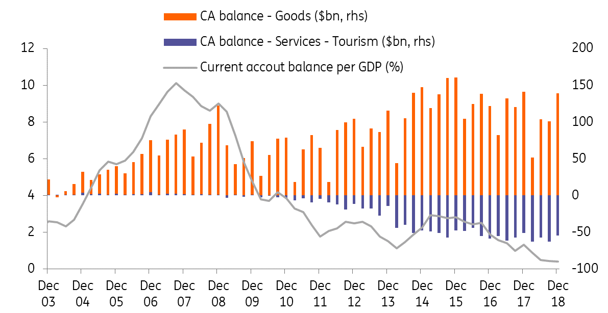 CA Balance