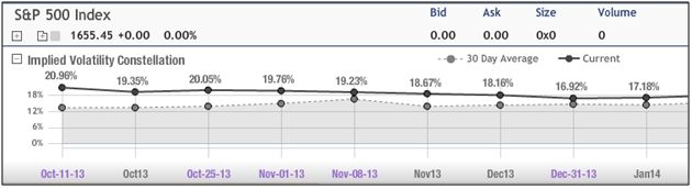 S&P 500 Implied Volatility