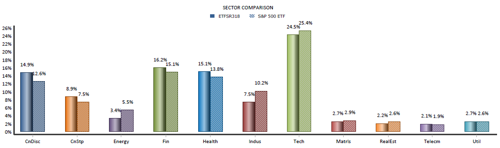 Sector Comparison Chart