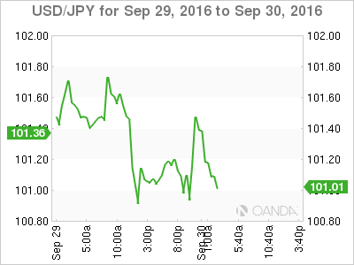 USD/JPY Sep 29 To Sep 30 2016