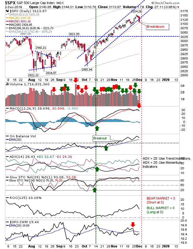 SPX Daily Chart