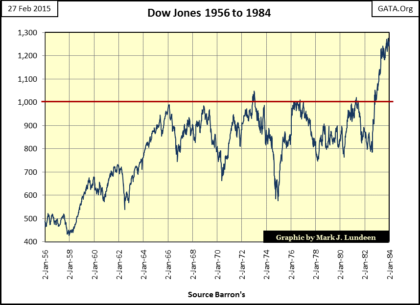 Dow Jones 1956-1984