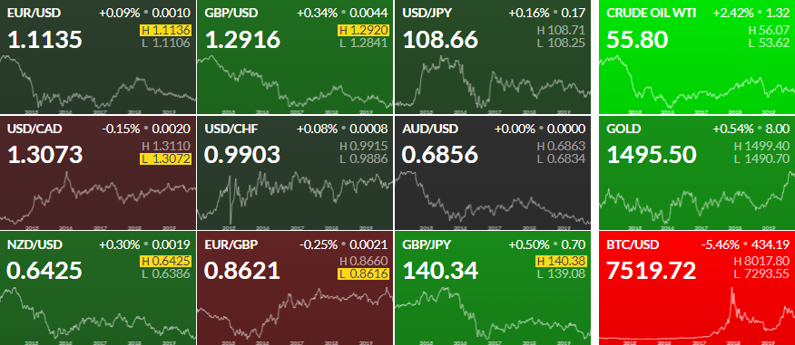 Global FX