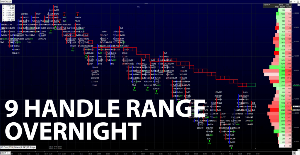 9 Handle Range