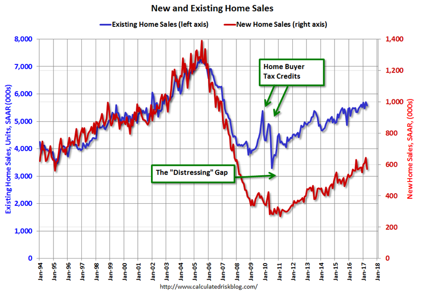 New and Existing Home Sales 194-2017