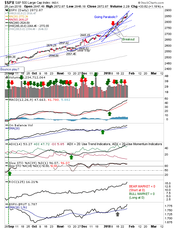 SPX Daily Chart