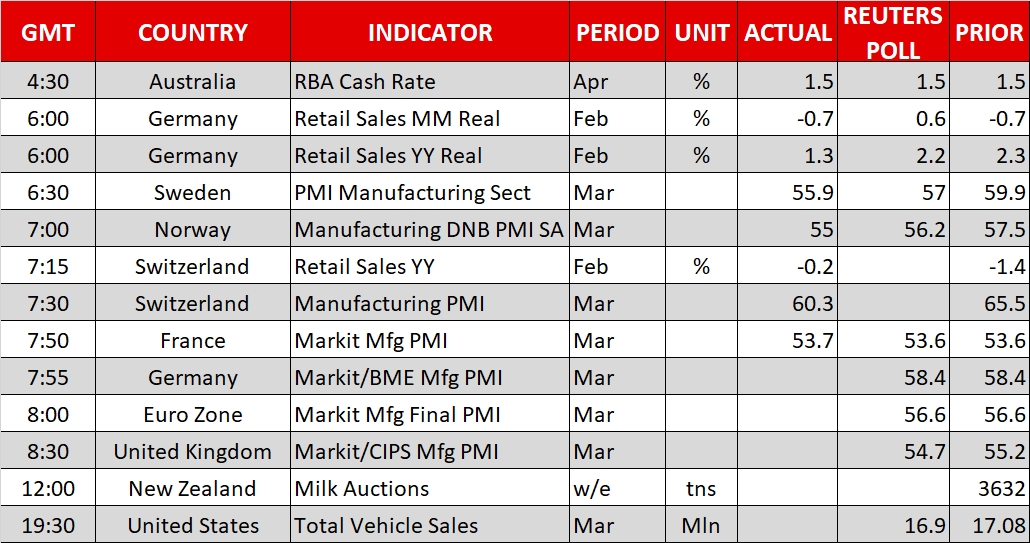 Calendar_3April